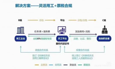 靈活用工方案企業內部如何具體落地實施