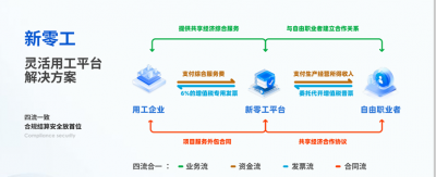 靈活用工是否合法？